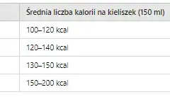 Czy wino jest kaloryczne? Odkryj, jak wpływa na Twoją wagę