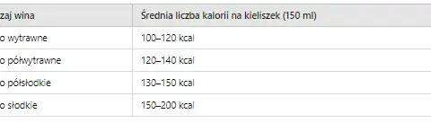 Czy wino jest kaloryczne? Odkryj, jak wpływa na Twoją wagę