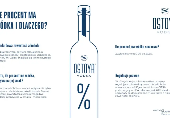 Ilustracja butelki wódki z napisem "OSTOYA VODKA" i symbolem procentu.