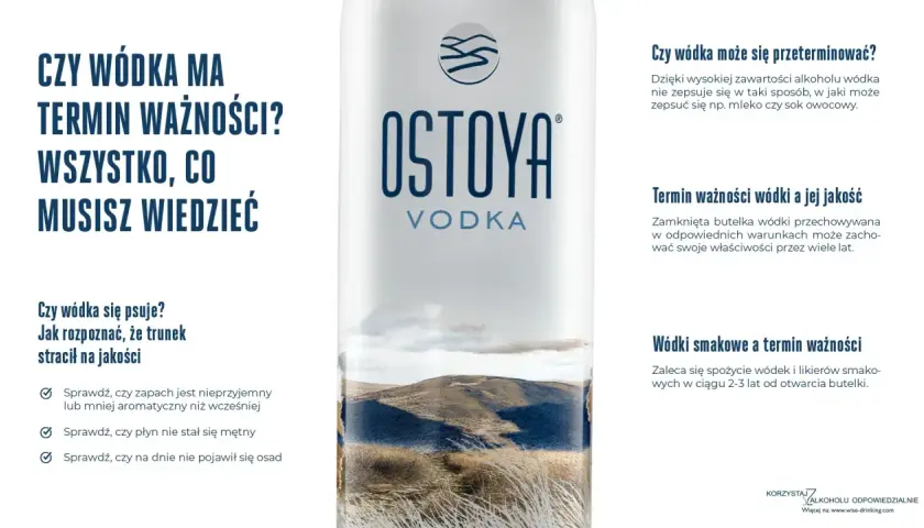 Czy wódka ma termin ważności? Dowiedz się, jak rozpoznać, czy trunek stracił na jakości i czy wódka może się przeterminować.