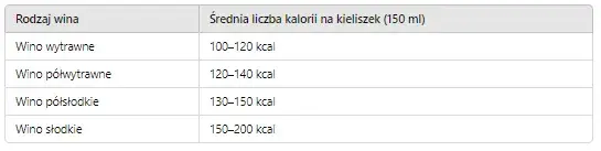 Czy wino jest kaloryczne? Odkryj, jak wpływa na Twoją wagę