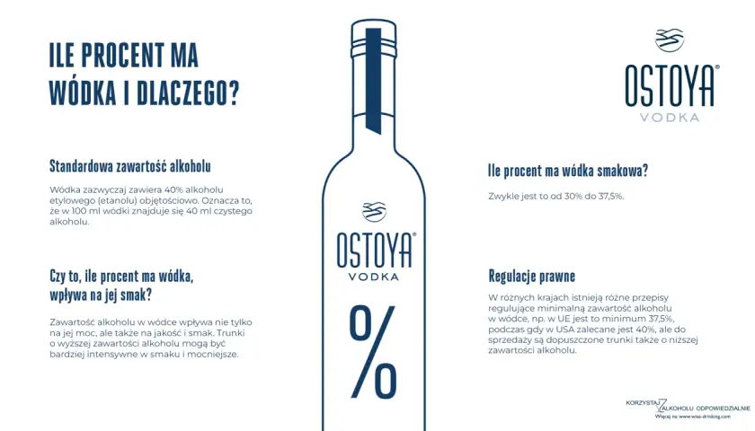 Ilustracja butelki wódki z napisem "OSTOYA VODKA" i symbolem procentu.