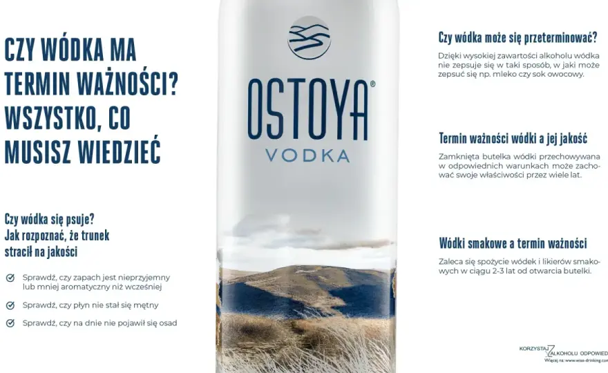 Czy wódka ma termin ważności - Co dzieje się z nią po otwarciu?