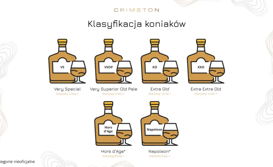 Koniak - co oznaczają VS, VSOP i XO? Jak go pić i wybierać?
