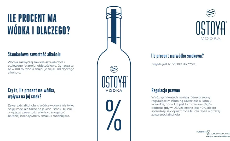 Ile procent ma wódka? Wszystko o mocy i wyborze!