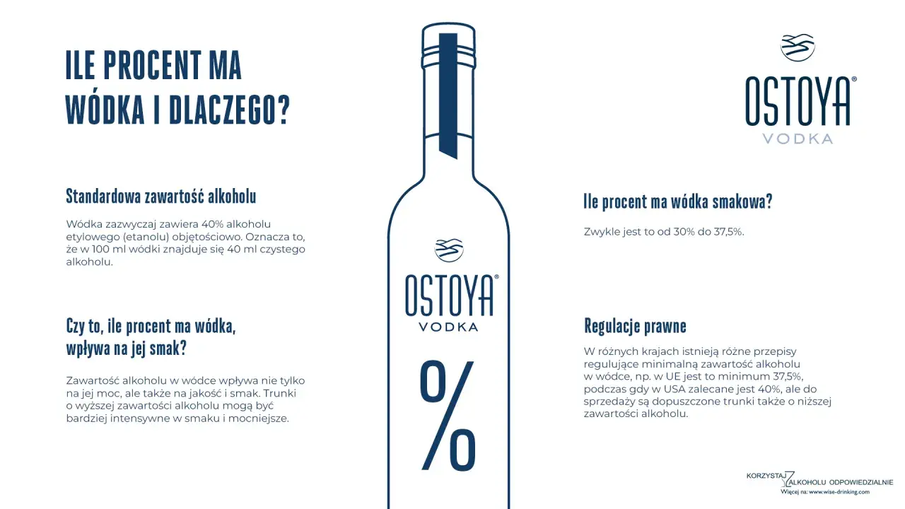 Ilustracja butelki wódki z napisem "OSTOYA VODKA" i symbolem procentu.